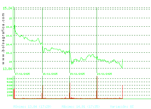 PUIG. Pulsa para 6 meses