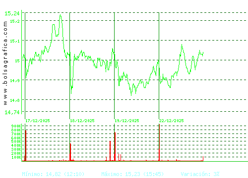 PUIG. Pulsa para 6 meses