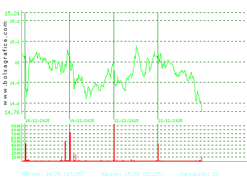 PUIG. Pulsa para 6 meses