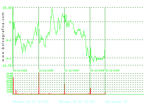 PUIG. Pulsa para 6 meses