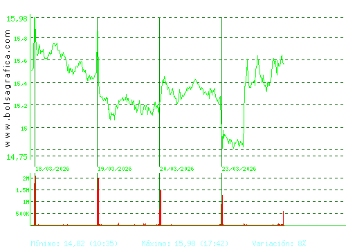 PUIG. Pulsa para 6 meses