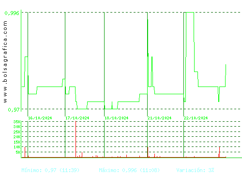 REALIA. Pulsa para 6 meses