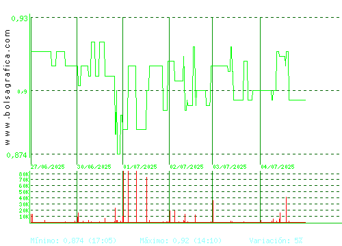 REALIA. Pulsa para 6 meses