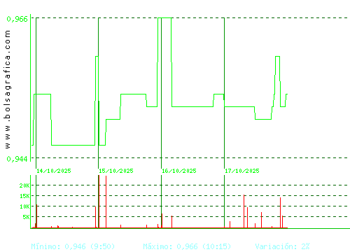 REALIA. Pulsa para 6 meses