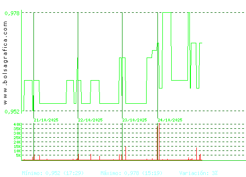 REALIA. Pulsa para 6 meses
