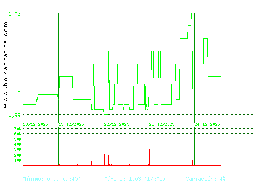 REALIA. Pulsa para 6 meses