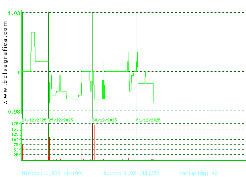 REALIA. Pulsa para 6 meses