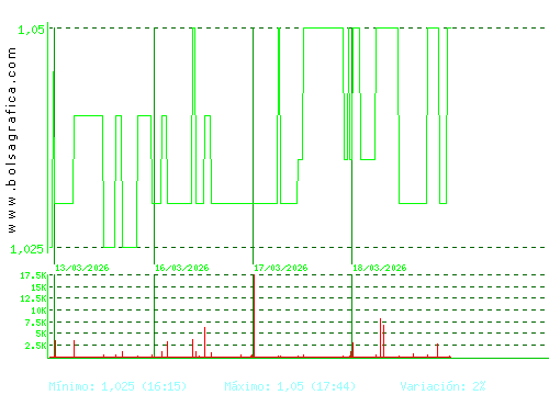 REALIA. Pulsa para 6 meses