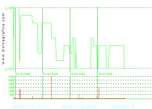 REALIA. Pulsa para 6 meses