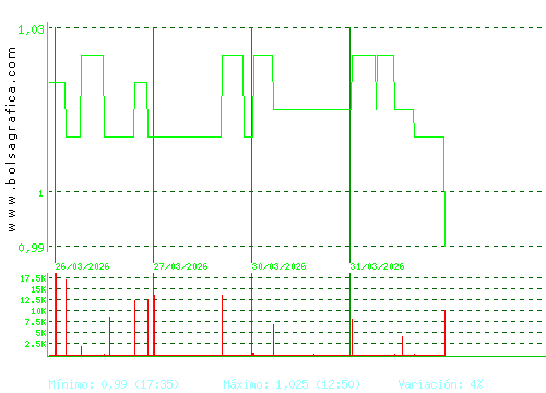 REALIA. Pulsa para 6 meses