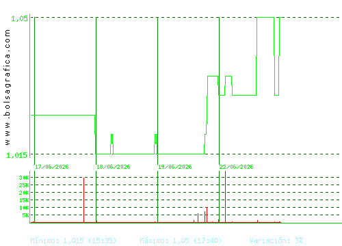 REALIA. Pulsa para 6 meses
