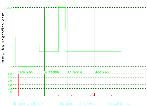 REALIA. Pulsa para 6 meses
