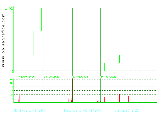 REALIA. Pulsa para 6 meses
