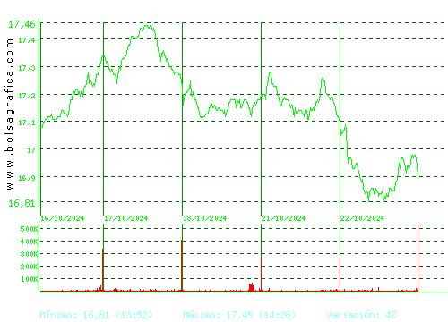 RED ELE.CORP. Pulsa para 6 meses