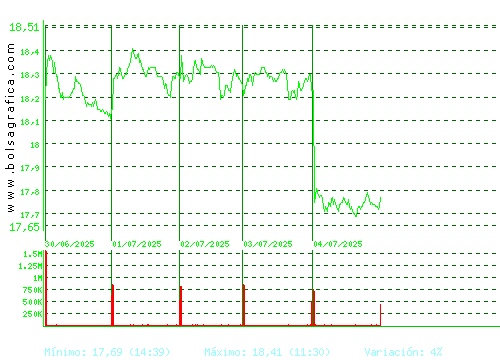RED ELE.CORP. Pulsa para 6 meses