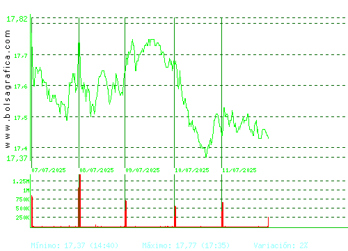 RED ELE.CORP. Pulsa para 6 meses