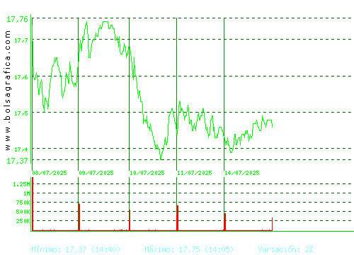 RED ELE.CORP. Pulsa para 6 meses