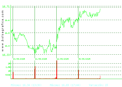 RED ELE.CORP. Pulsa para 6 meses