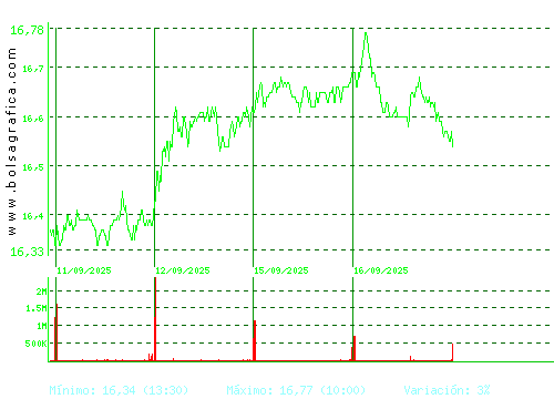 RED ELE.CORP. Pulsa para 6 meses