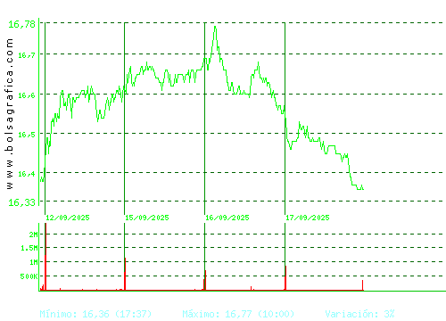 RED ELE.CORP. Pulsa para 6 meses