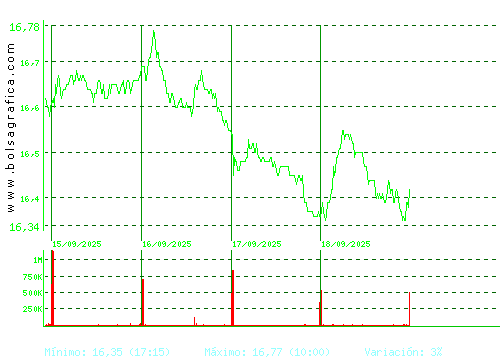 RED ELE.CORP. Pulsa para 6 meses