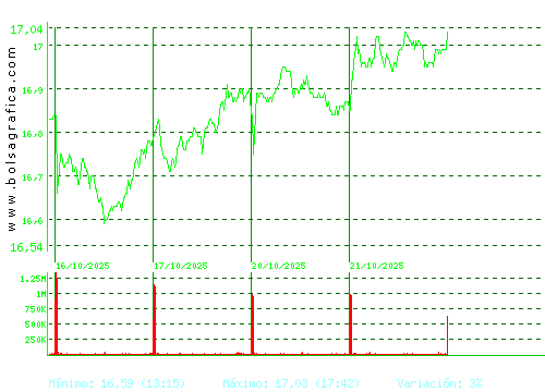 RED ELE.CORP. Pulsa para 6 meses
