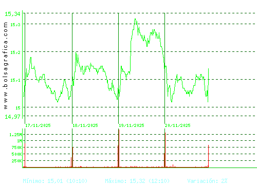 RED ELE.CORP. Pulsa para 6 meses