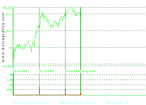 RED ELE.CORP. Pulsa para 6 meses