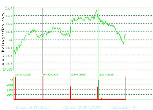 RED ELE.CORP. Pulsa para 6 meses