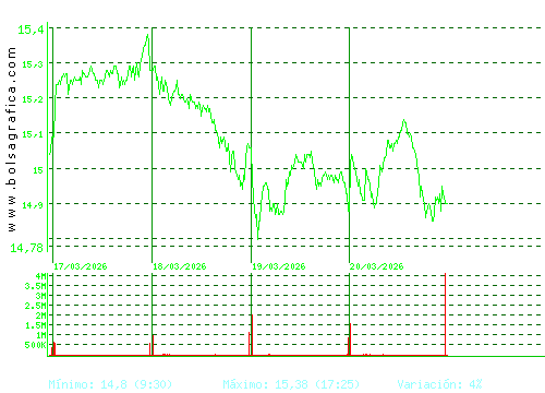 RED ELE.CORP. Pulsa para 6 meses