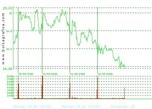 RED ELE.CORP. Pulsa para 6 meses