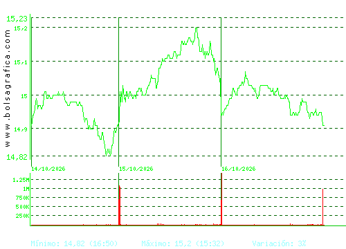 RED ELE.CORP. Pulsa para 6 meses