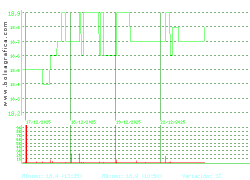 RENTA 4. Pulsa para 6 meses