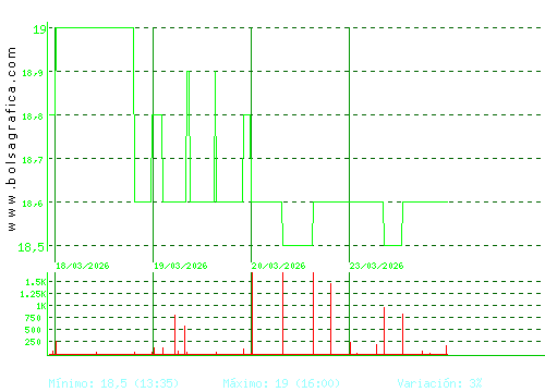 RENTA 4. Pulsa para 6 meses