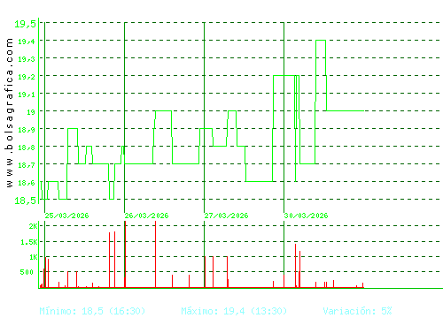 RENTA 4. Pulsa para 6 meses