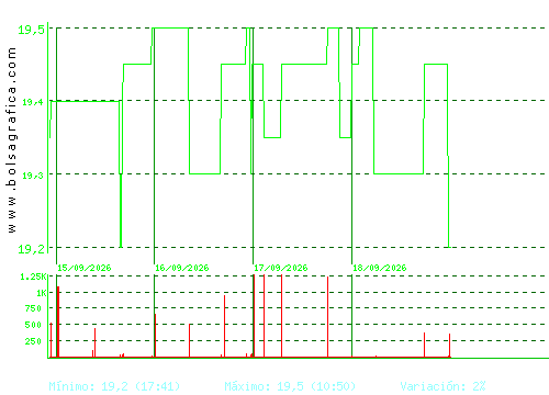 RENTA 4. Pulsa para 6 meses