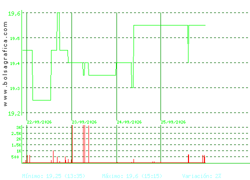 RENTA 4. Pulsa para 6 meses