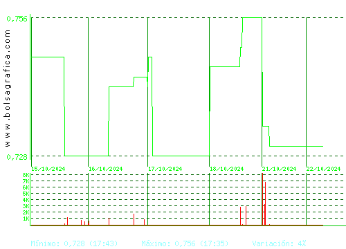 RENTA CORP.. Pulsa para 6 meses