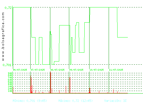RENTA CORP.. Pulsa para 6 meses