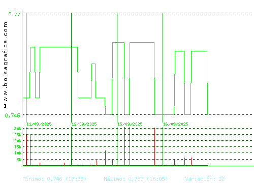 RENTA CORP.. Pulsa para 6 meses