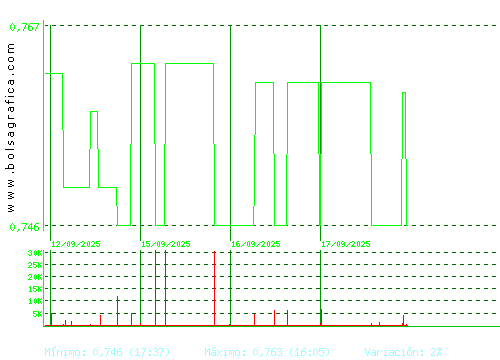 RENTA CORP.. Pulsa para 6 meses
