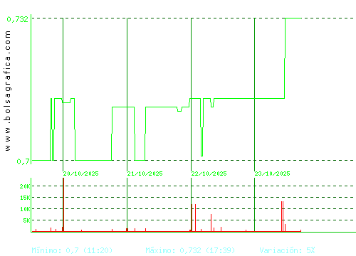 RENTA CORP.. Pulsa para 6 meses