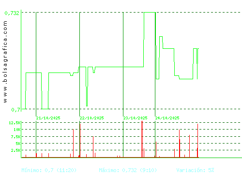 RENTA CORP.. Pulsa para 6 meses