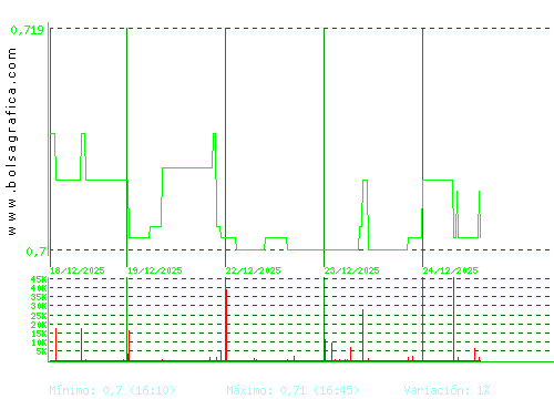 RENTA CORP.. Pulsa para 6 meses