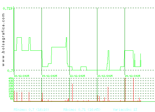 RENTA CORP.. Pulsa para 6 meses