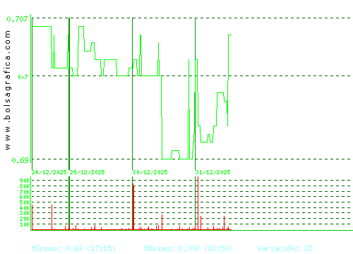 RENTA CORP.. Pulsa para 6 meses