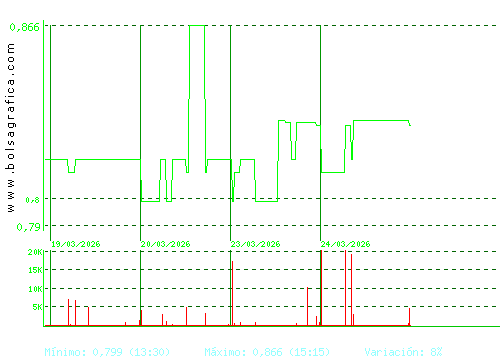 RENTA CORP.. Pulsa para 6 meses