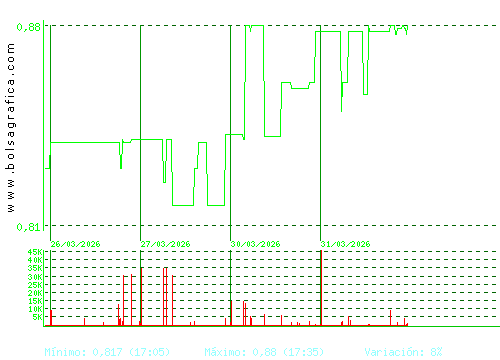 RENTA CORP.. Pulsa para 6 meses