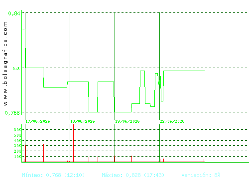 RENTA CORP.. Pulsa para 6 meses