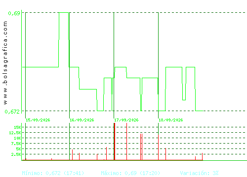RENTA CORP.. Pulsa para 6 meses